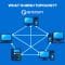 What Is Mesh Topology? How It Works, Types, Advantages, and Why Modern Networks Use It