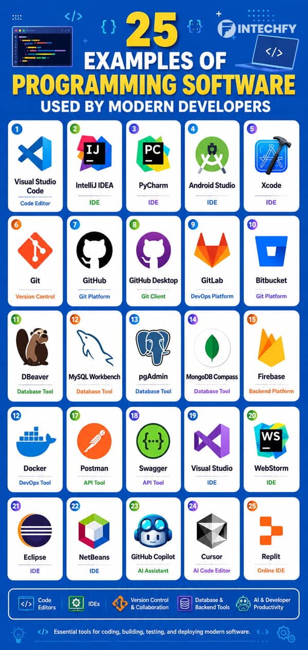 25 Examples of Programming Software Developers Use Today