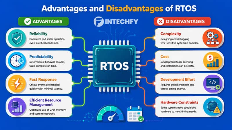 Advantages and Disadvantages of a Real-Time Operating System