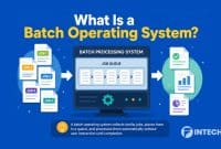 What Is a Batch Operating System? How It Works, Features, Examples, Pros and Cons