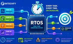 What Is a Real-Time Operating System (RTOS)? Types, Features, Examples, and Applications Explained