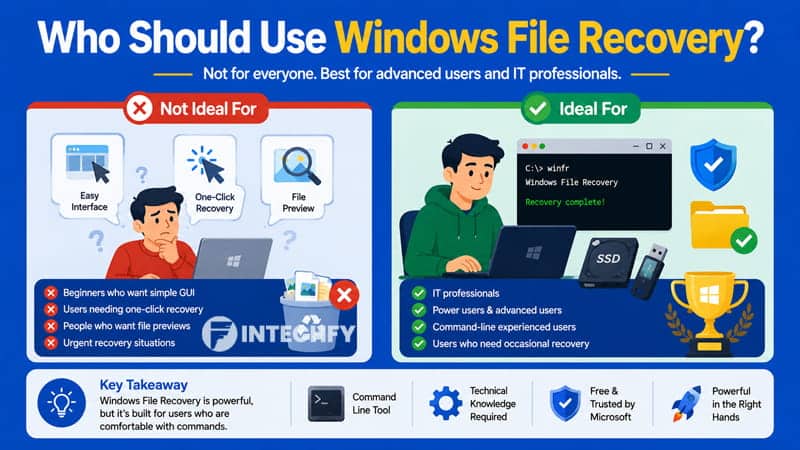 Who Should Use Windows File Recovery?