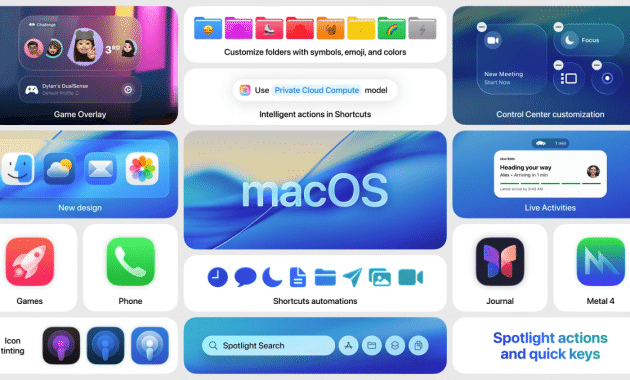 macOS 27 Golden Gate: What’s New, Compatible Macs, and Features