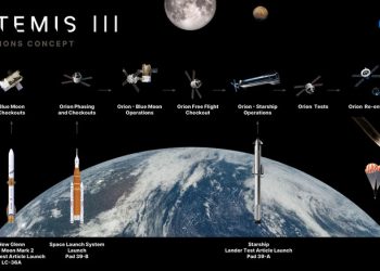 NASA Reveals Artemis 3 Crewed Lunar Test Mission Details